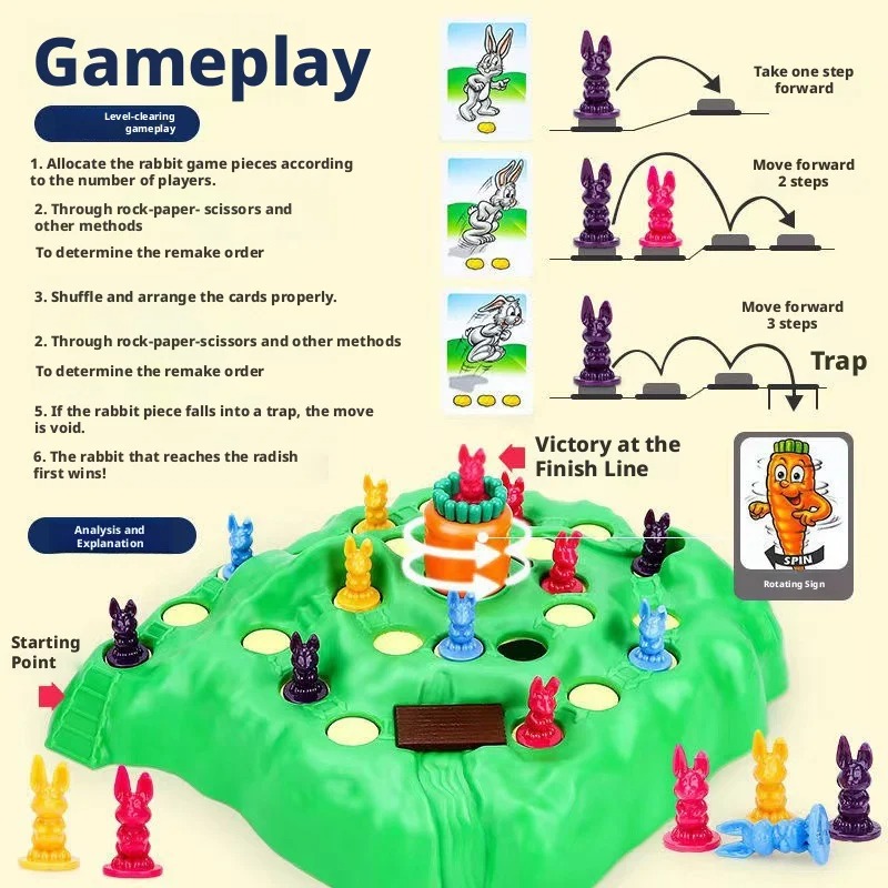 Beliebtes Spaßspiel Kaninchent – Board Game Saboteur Bewertung und Preis